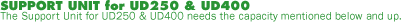 SUPPORT UNIT for UD250 & UD400