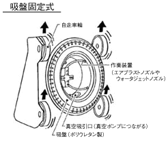 吸盤固定式の図