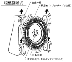 吸盤回転式の図